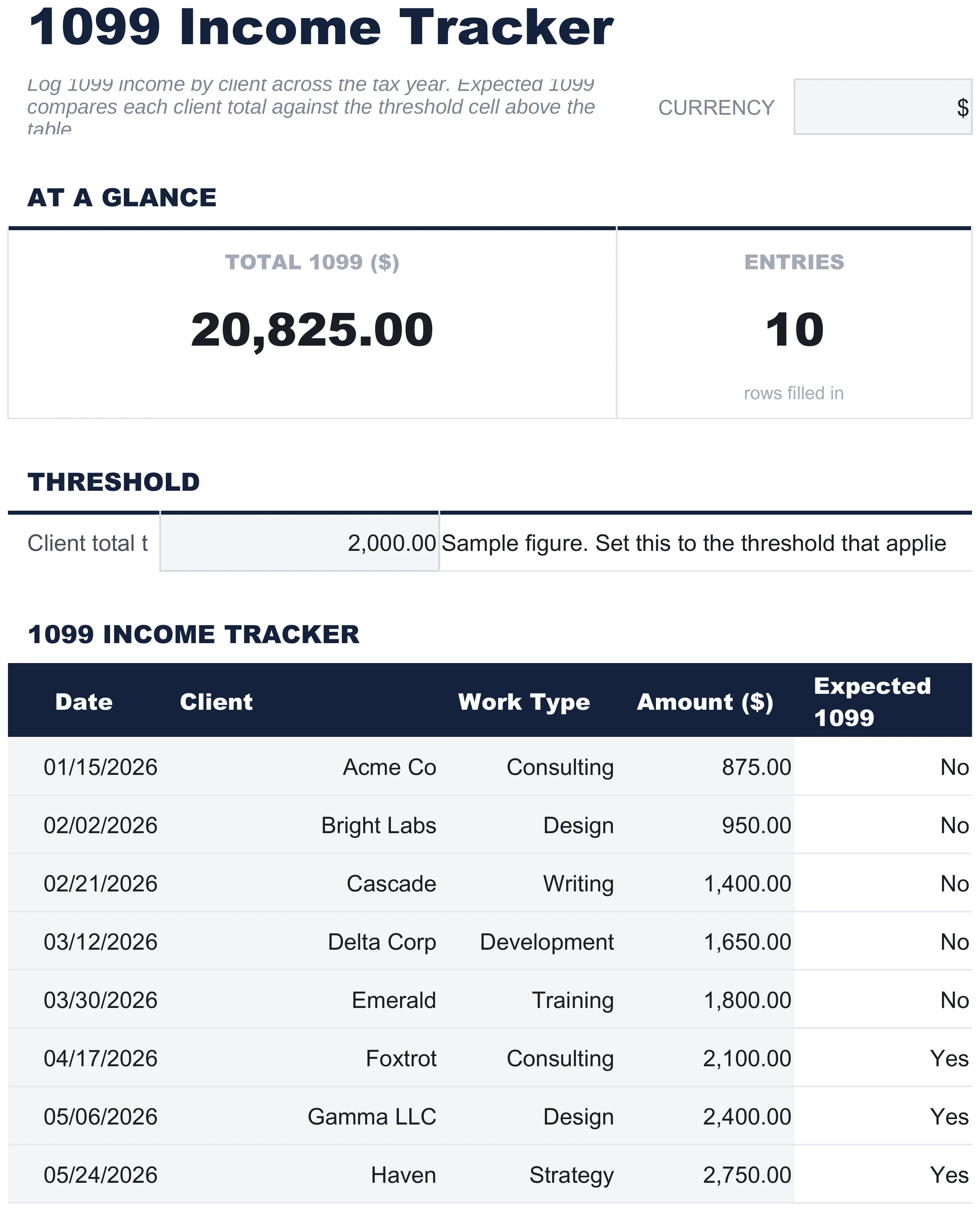 Free 1099 Income Tracker in Google Sheets, showing a client-by-client income log with an Expected 1099 column that compares each total against a $2,000 threshold cell