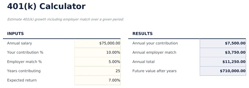 401k Calculator
