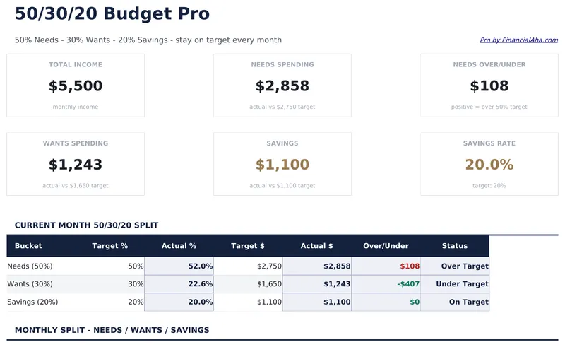 50/30/20 Budget Pro preview