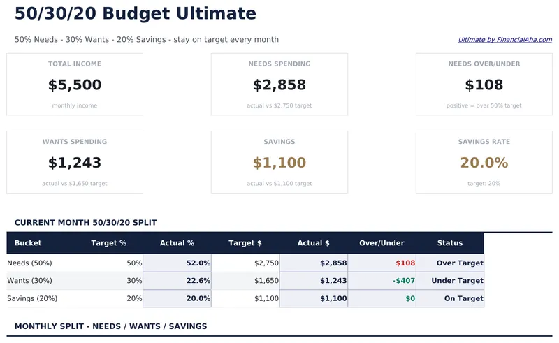 50/30/20 Budget Ultimate preview