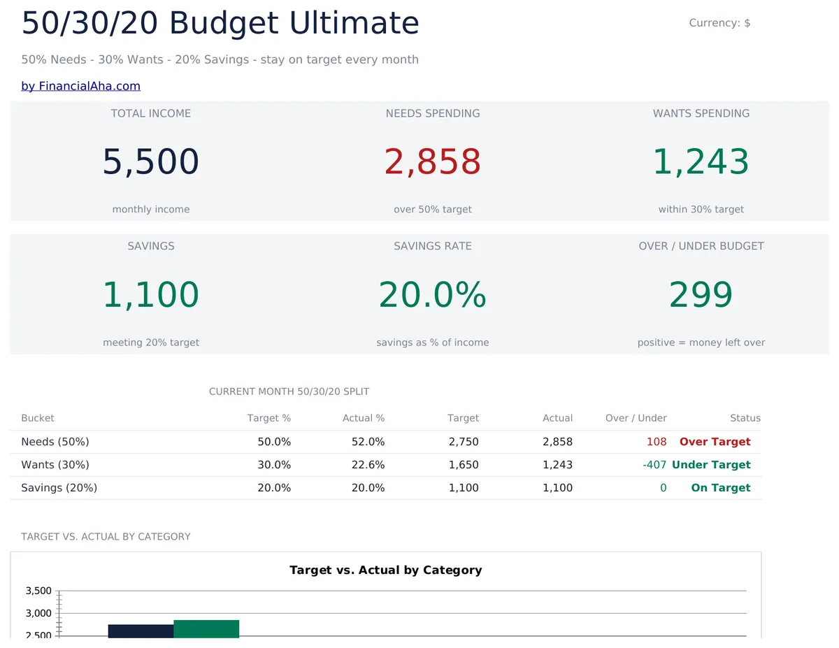 50 30 20 Budget Ultimate