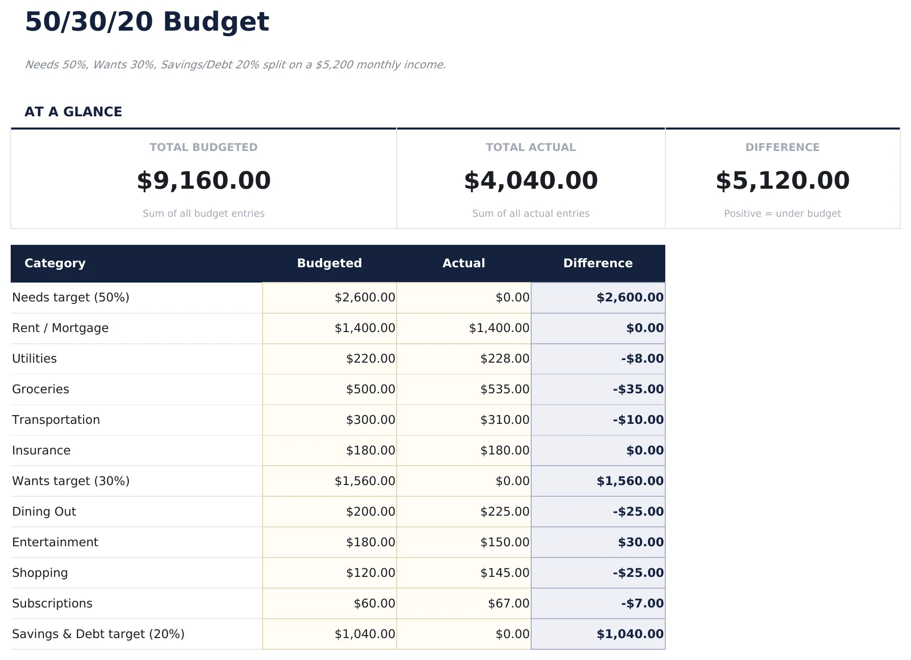 50/30/20 Budget preview