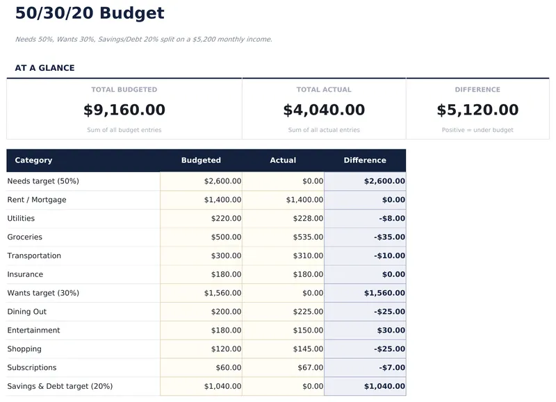 50/30/20 Budget