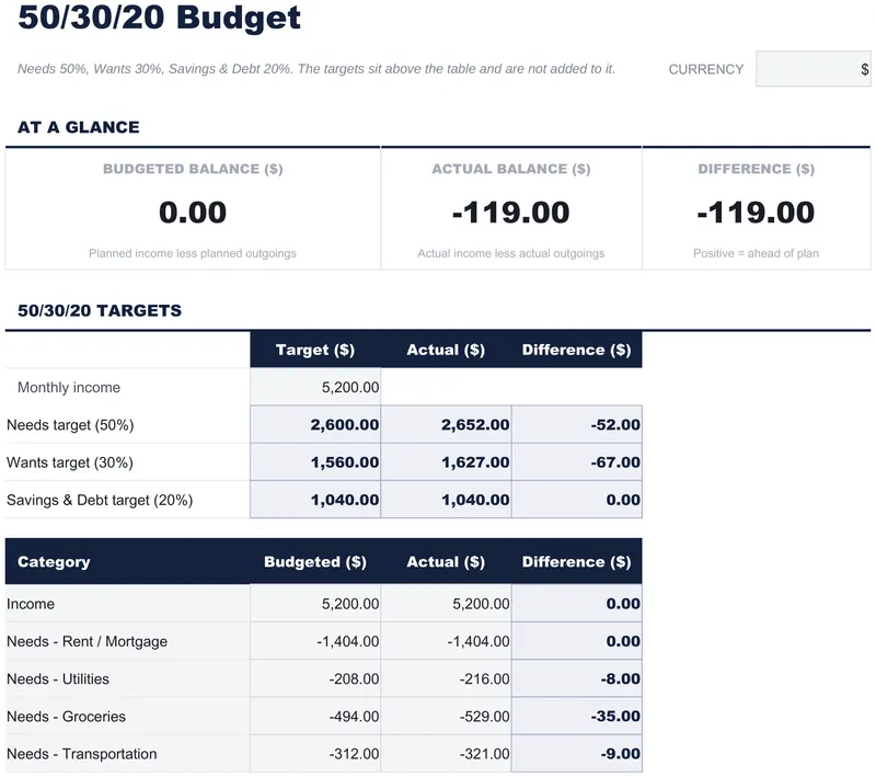 50/30/20 Budget