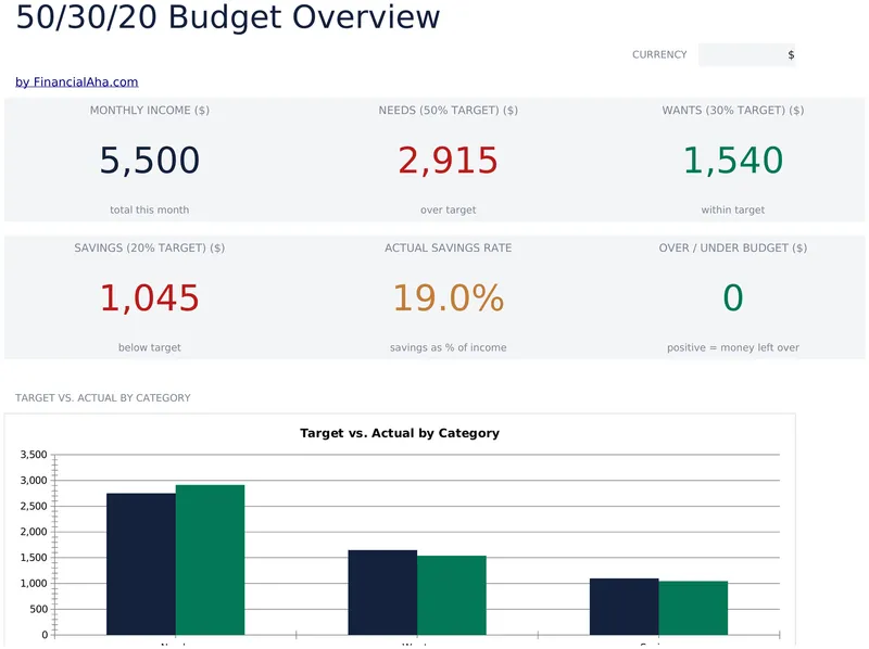 50/30/20 Budget preview