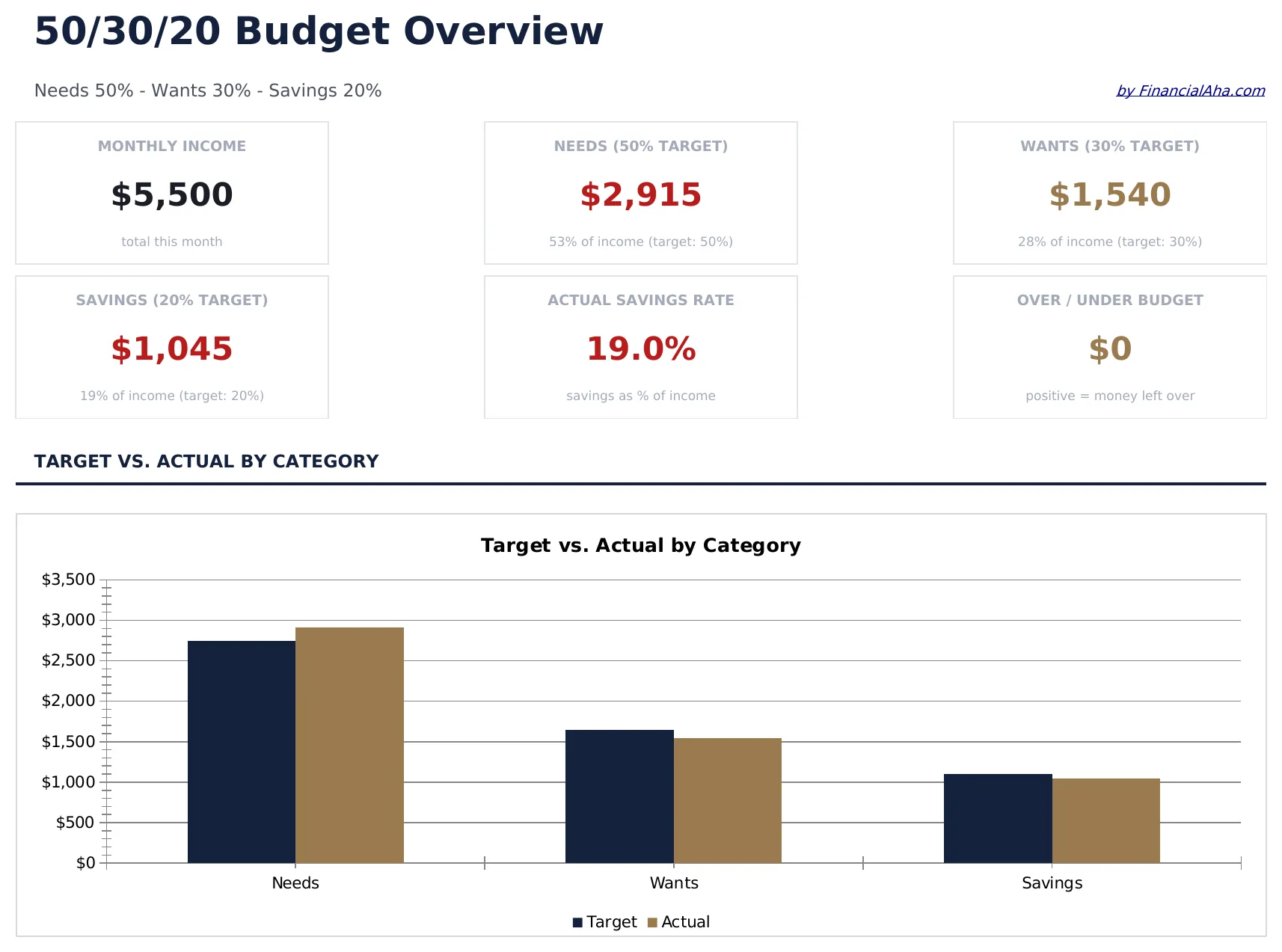 50/30/20 Budget preview
