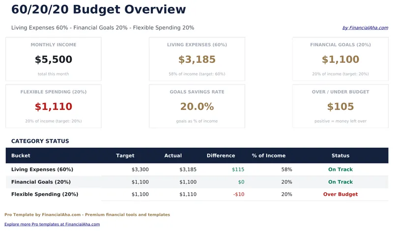 60/20/20 Budget Pro preview