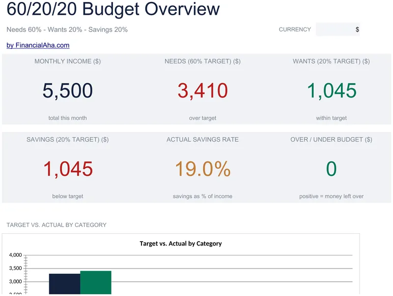 60/20/20 Budget preview