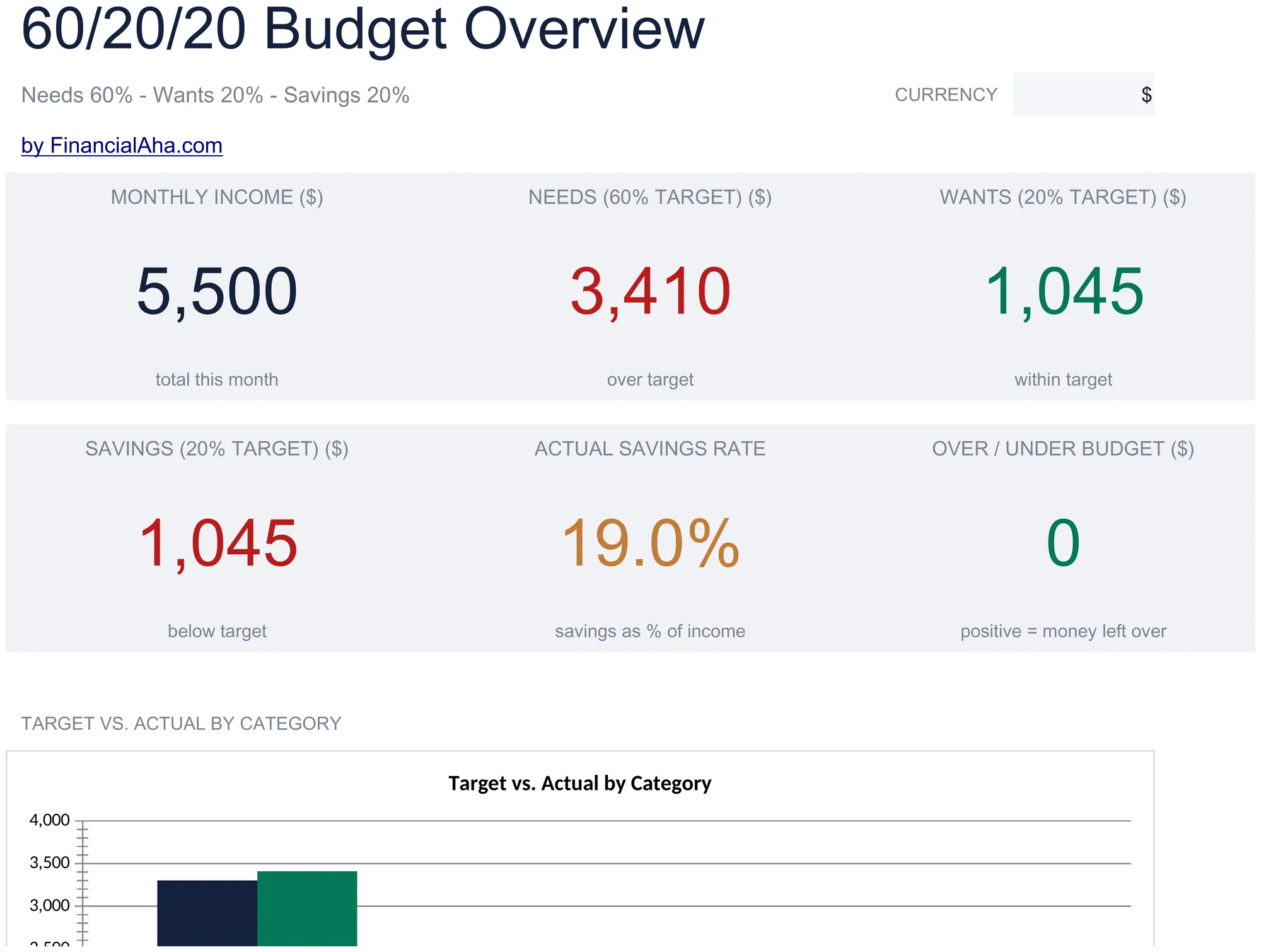 Essentials 60/20/20 Budget spreadsheet template - Google Sheets and Excel preview