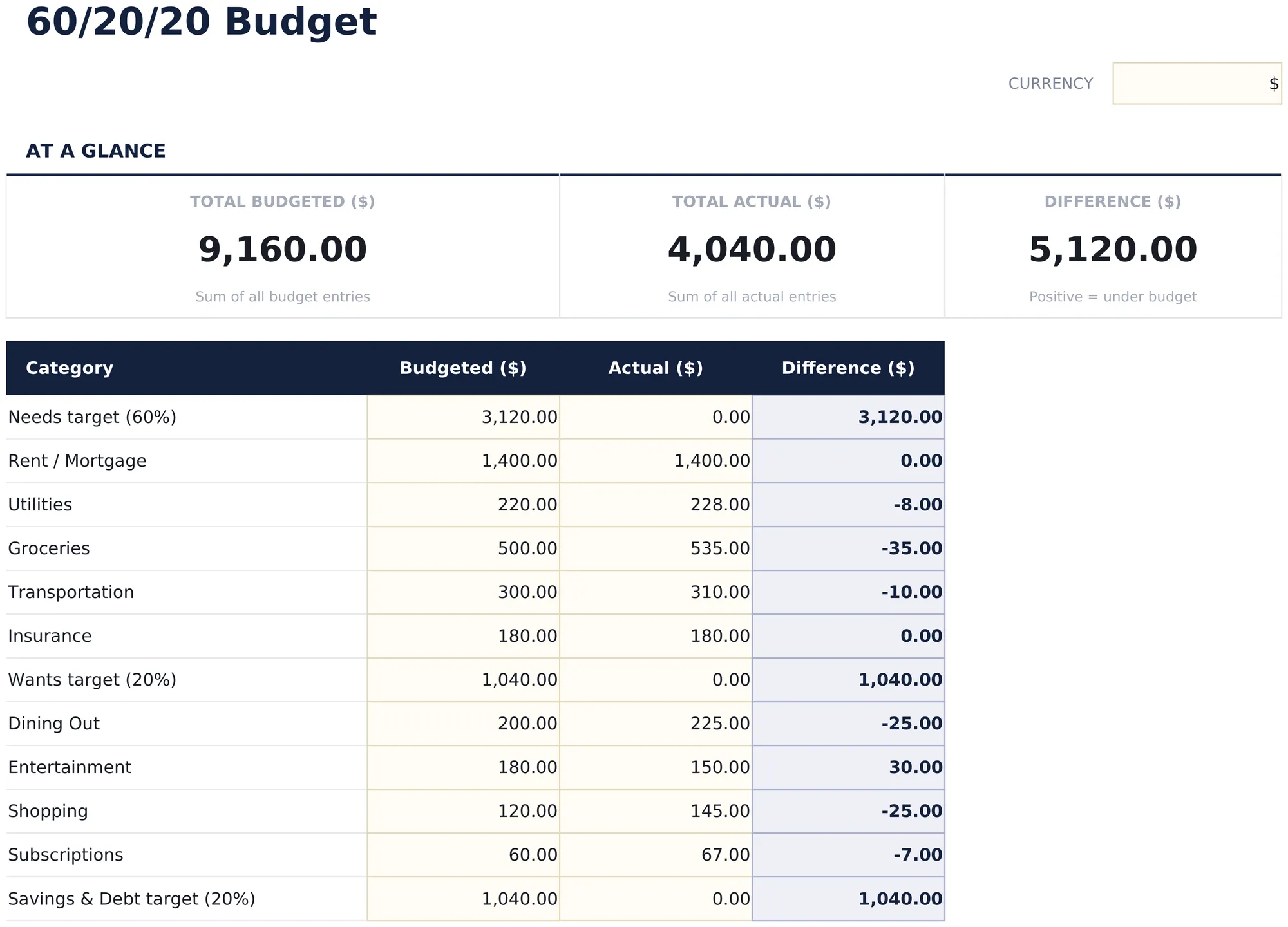 60/20/20 Budget preview