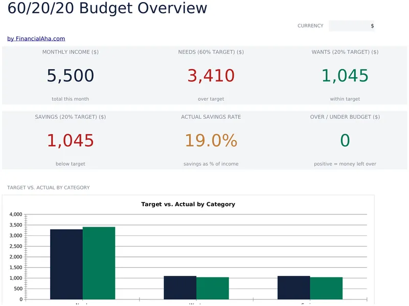 60/20/20 Budget preview