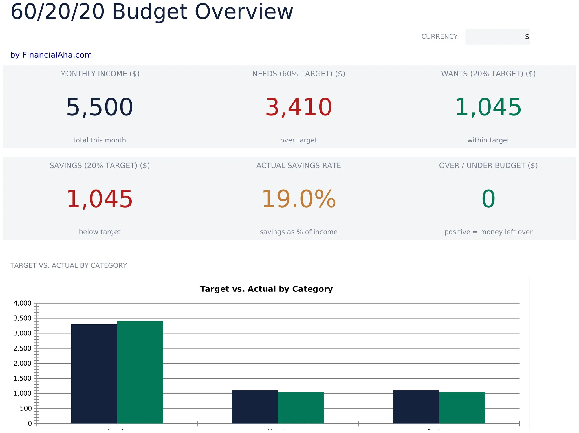 60/20/20 Budget preview