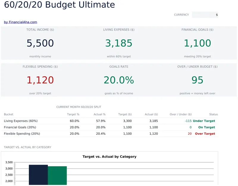 60/20/20 Budget Ultimate preview