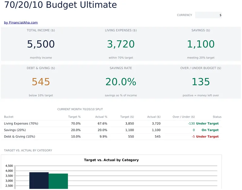 70/20/10 Budget Ultimate preview