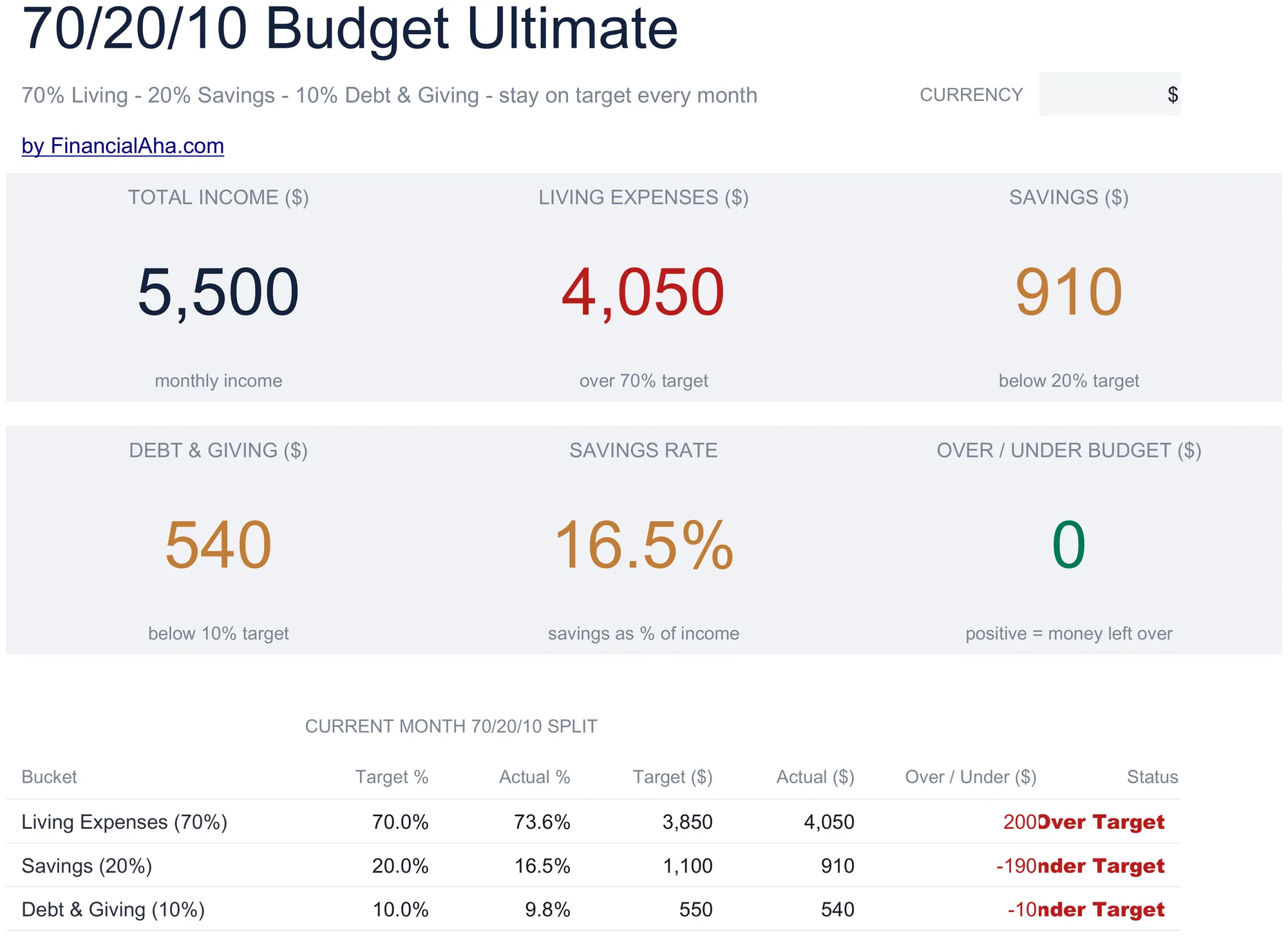 70/20/10 Budget Spreadsheet Template - Ultimate version for Google Sheets and Excel