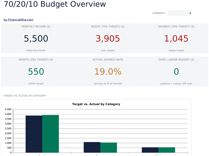 70/20/10 Budget preview