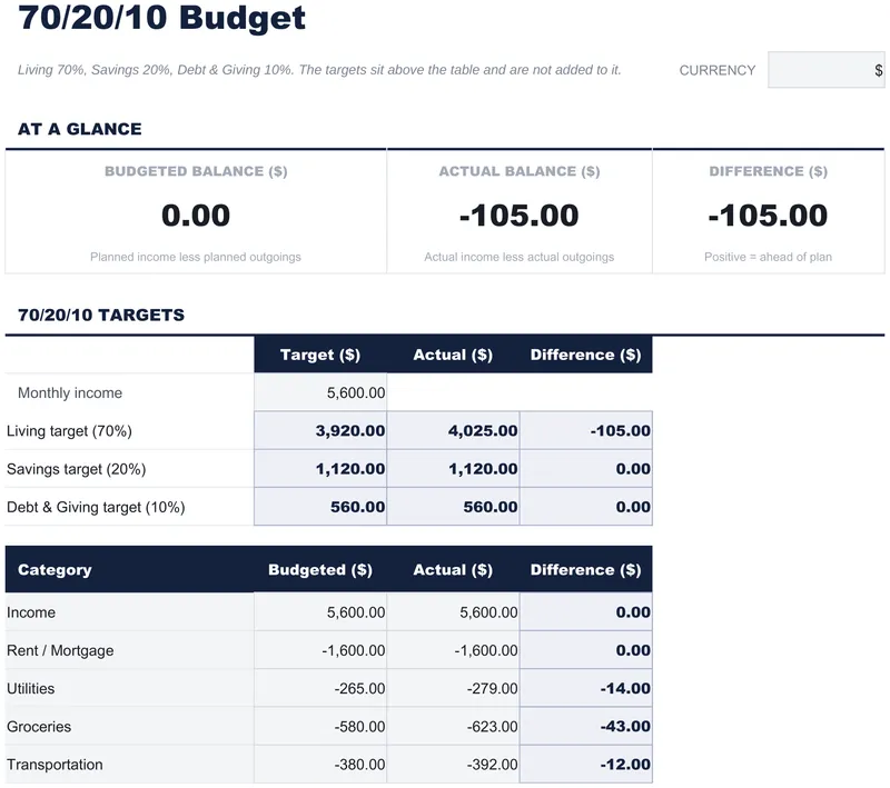 70/20/10 Budget