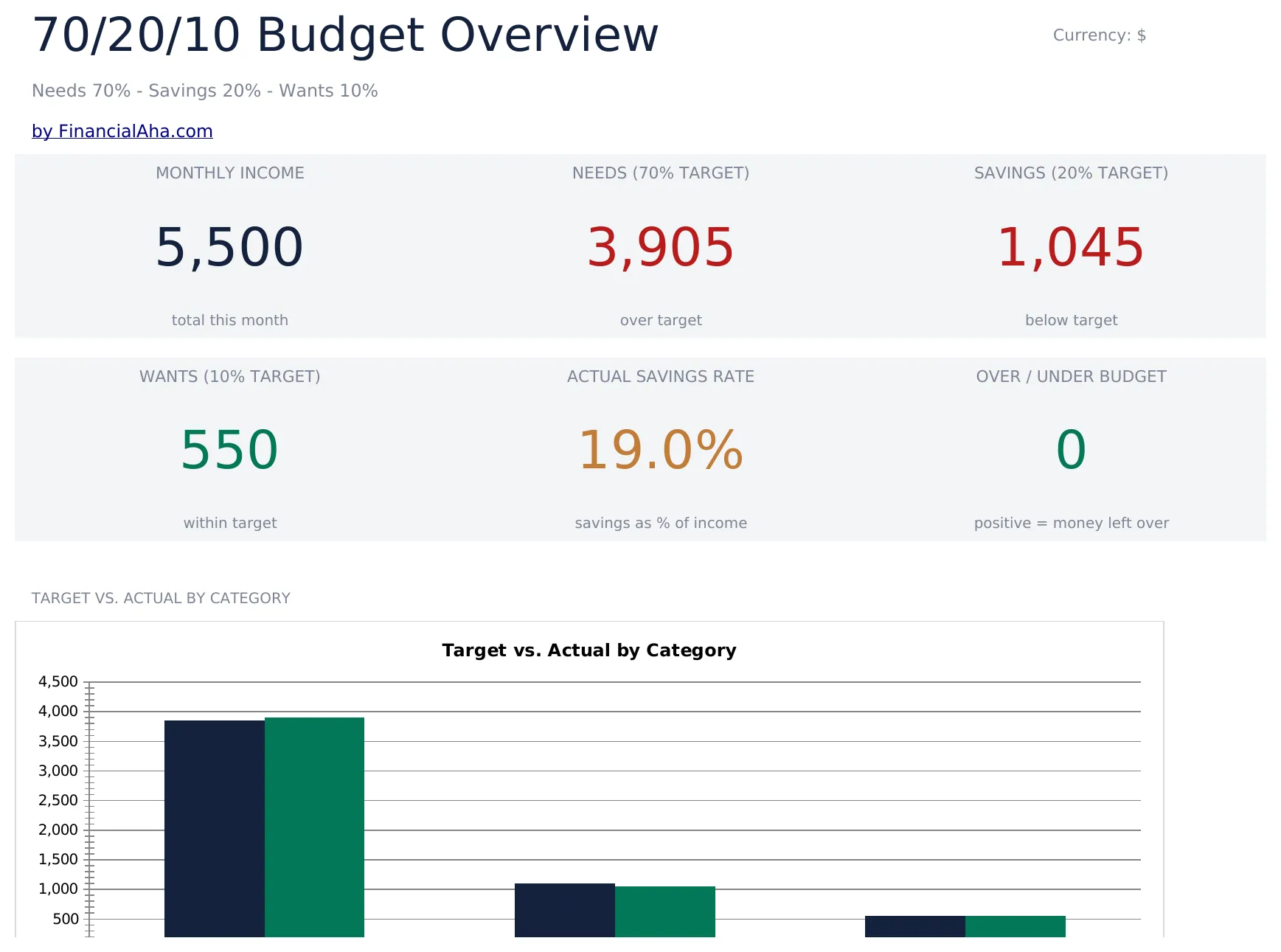 70/20/10 Budget preview