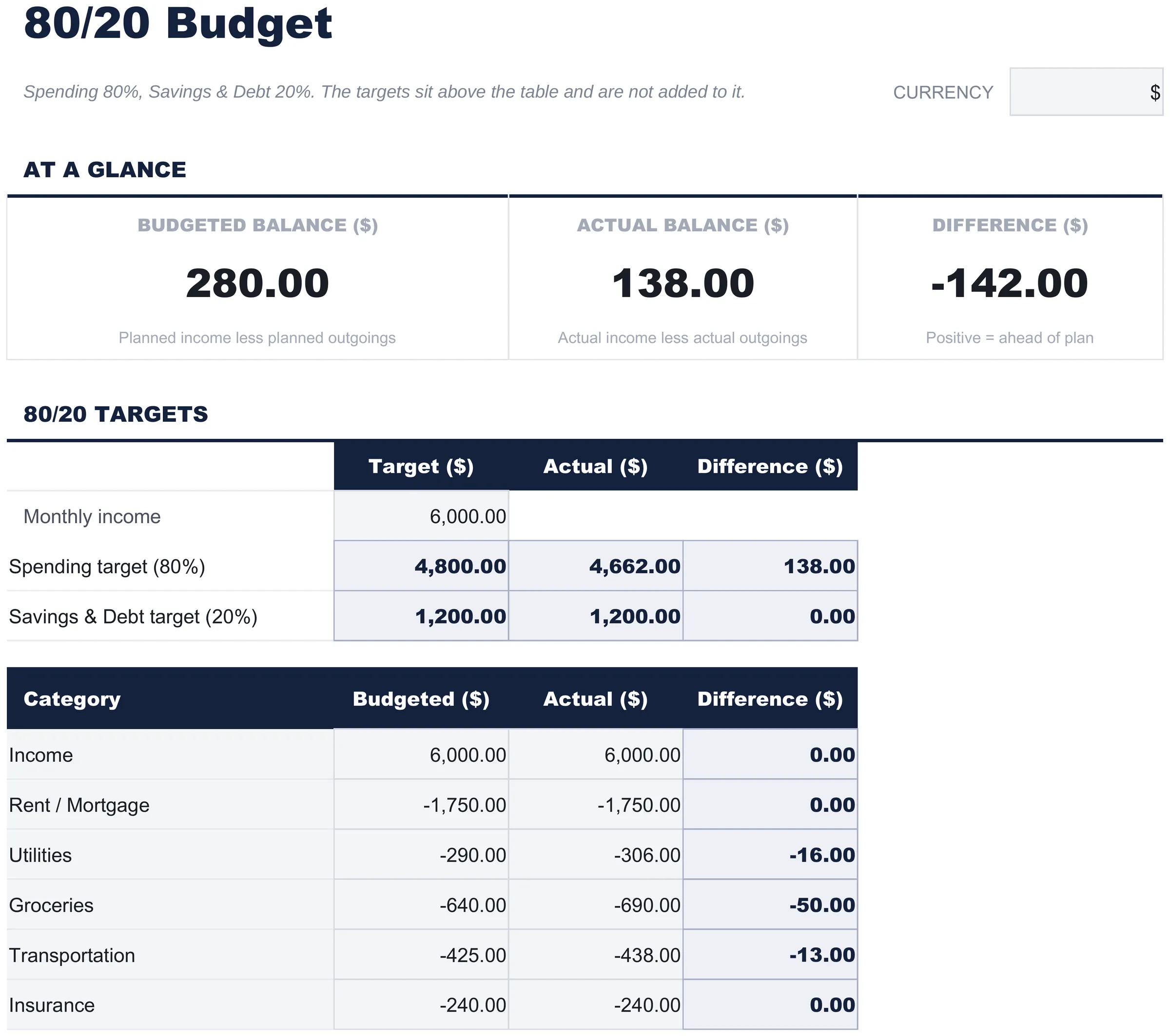 Free 80/20 Budget Spreadsheet Template for Google Sheets & Excel - dashboard preview