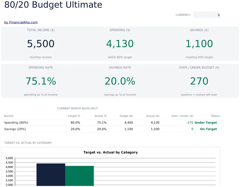 80/20 Budget Ultimate preview