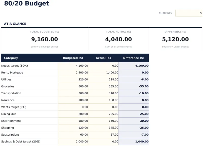 80/20 Budget