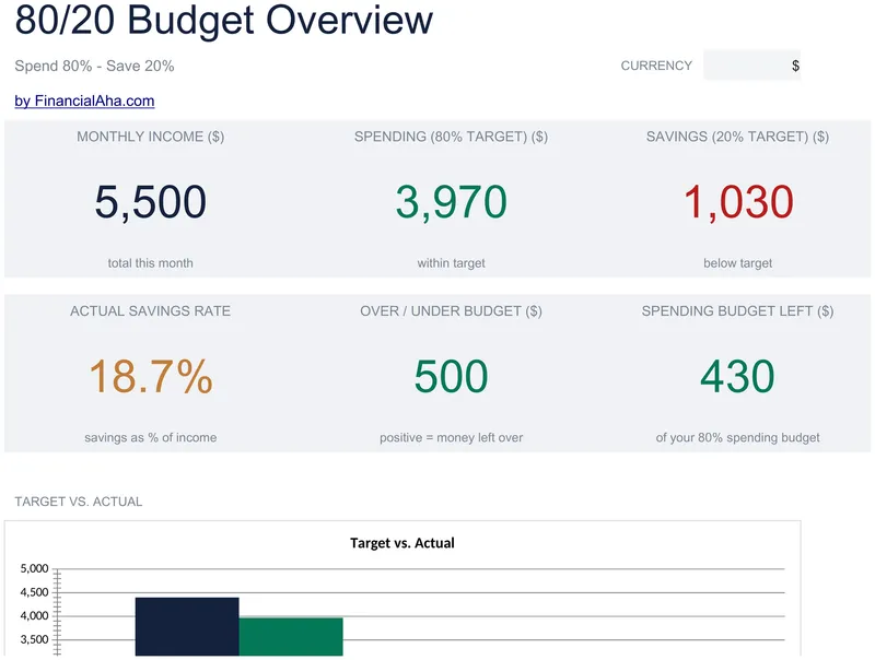 80/20 Budget preview