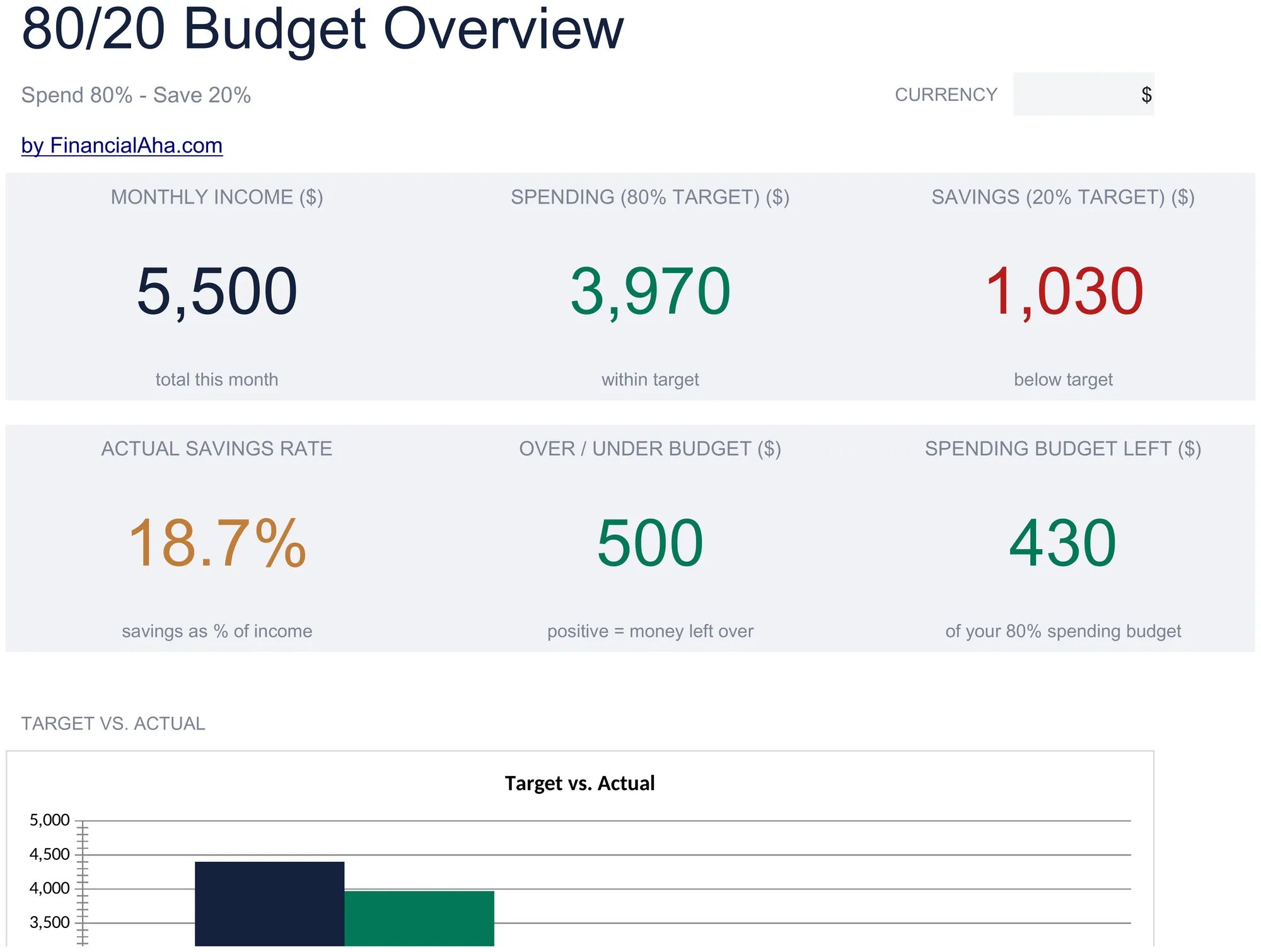 Essentials 80/20 Budget spreadsheet template - Google Sheets and Excel preview