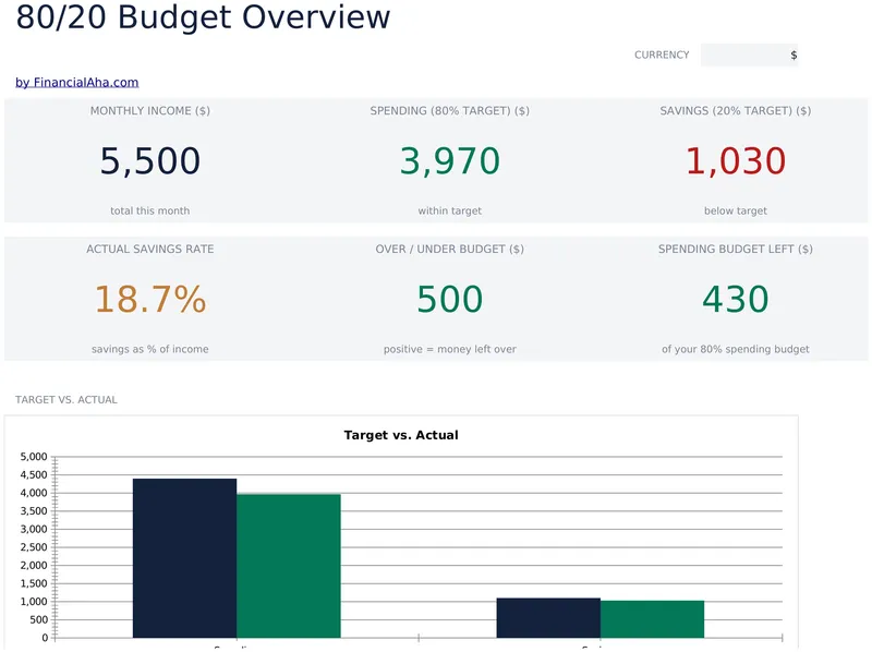 80/20 Budget preview