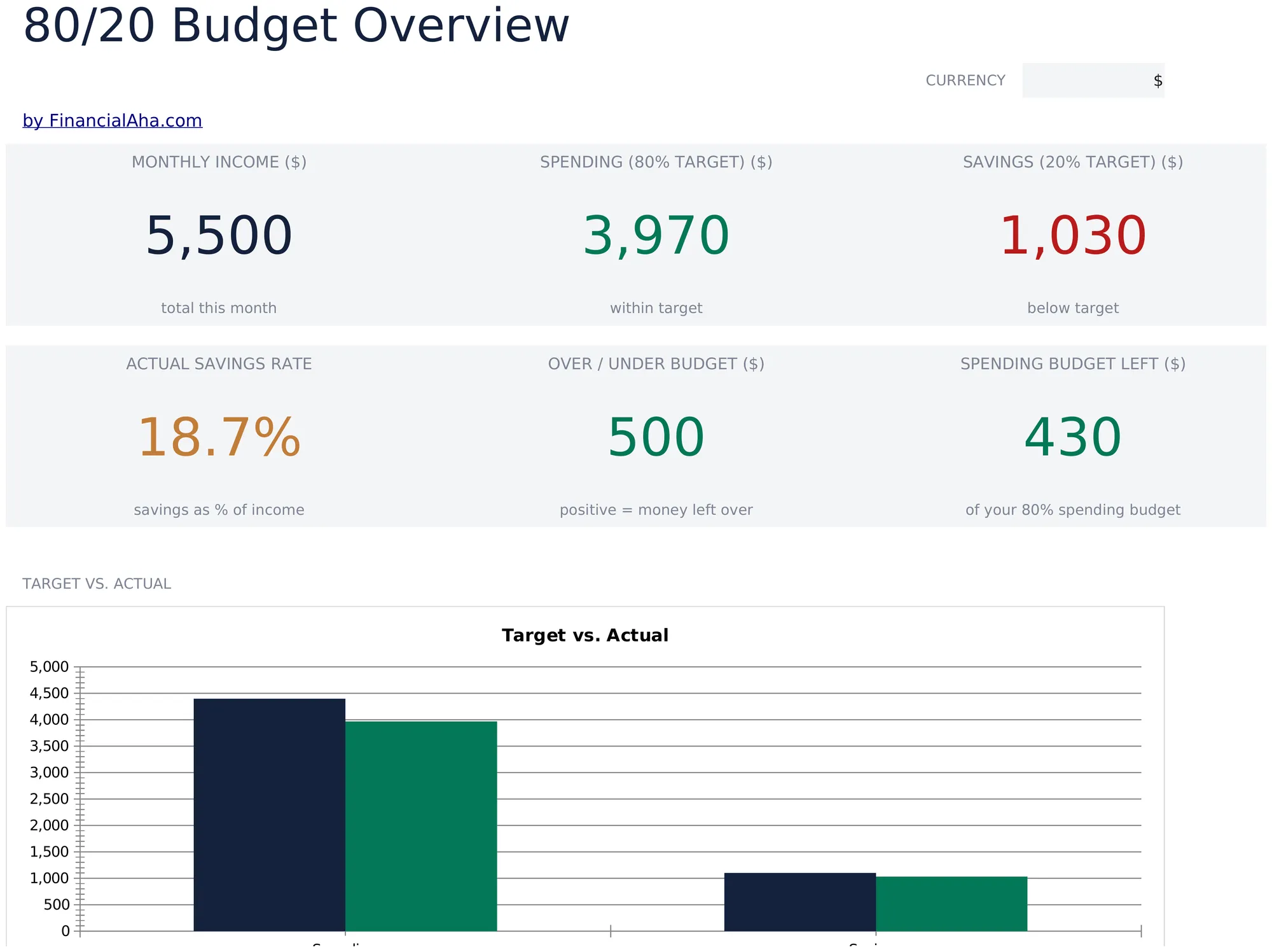 80/20 Budget preview