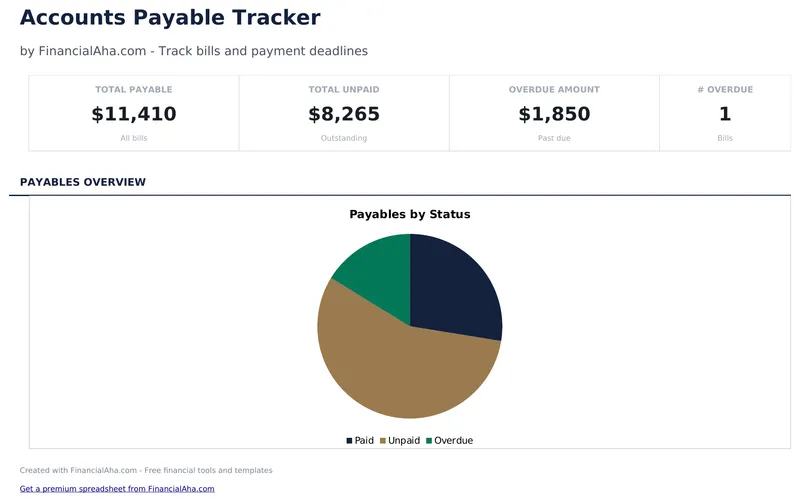 Accounts Payable Tracker