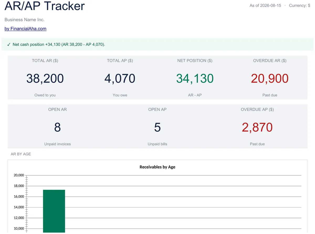 AR / AP Tracker