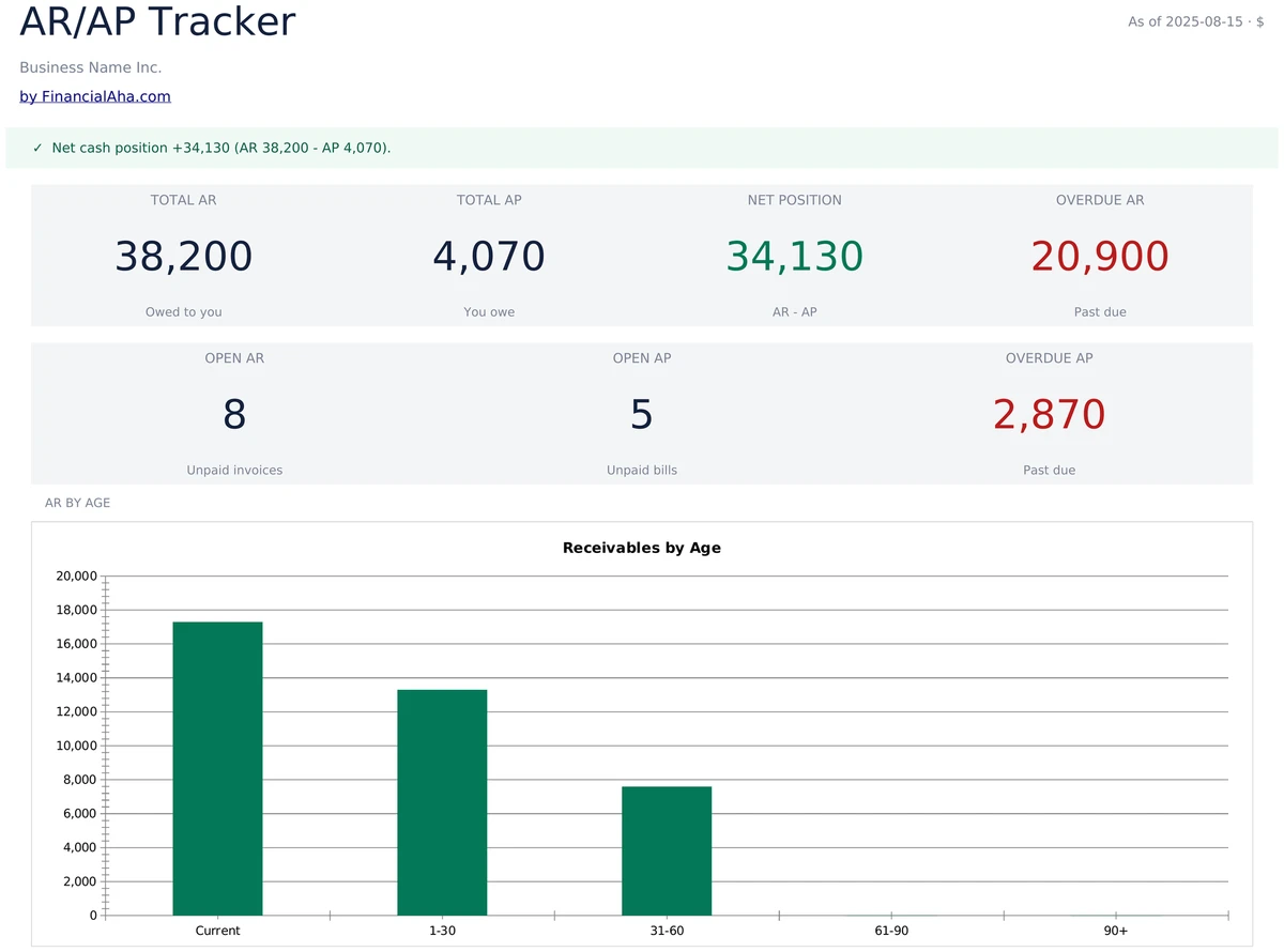 AR/AP Dashboard