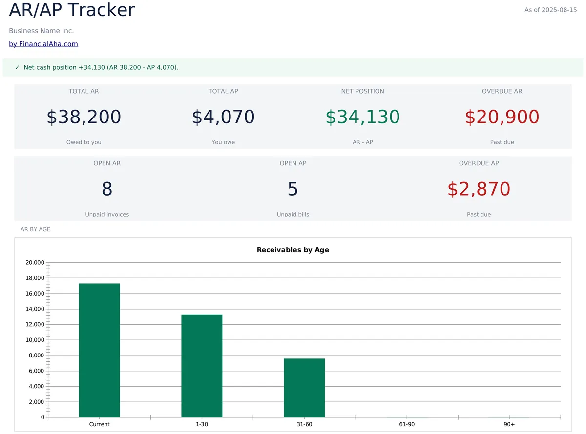 Tracker Crediti / Debiti