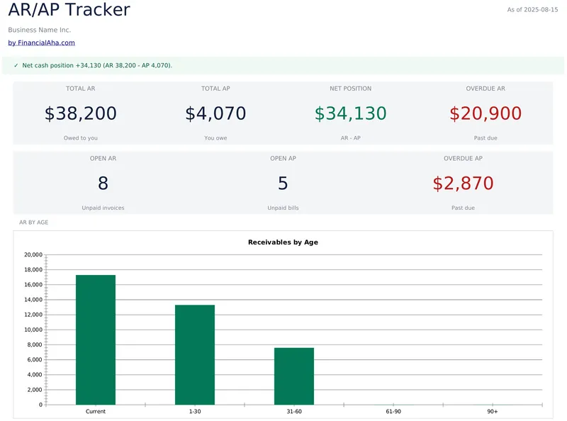 AR / AP Tracker