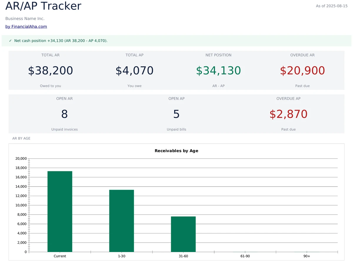 AR/AP Dashboard