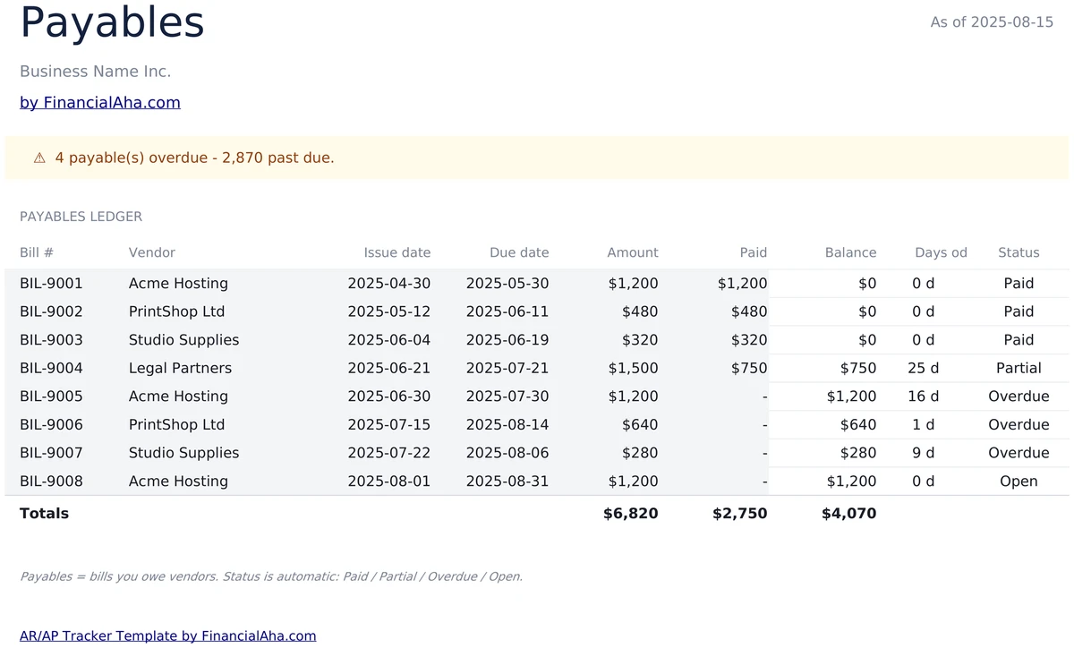 Payables Ledger