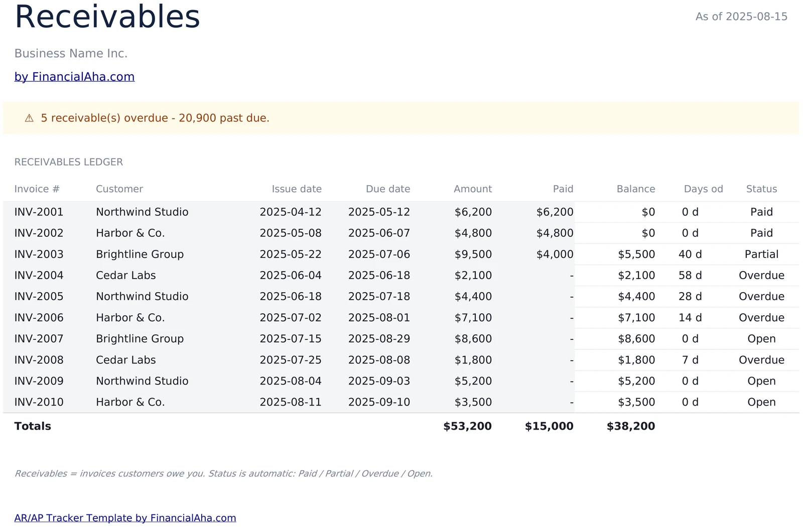 Receivables Ledger