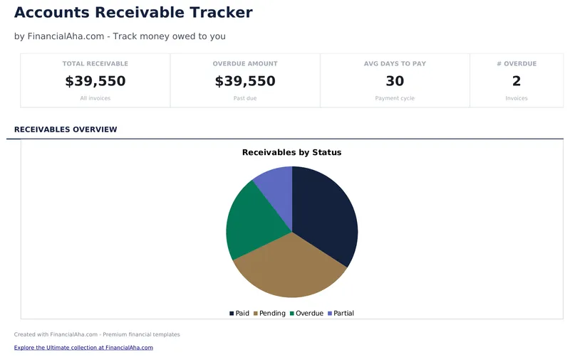 Accounts Receivable Tracker preview