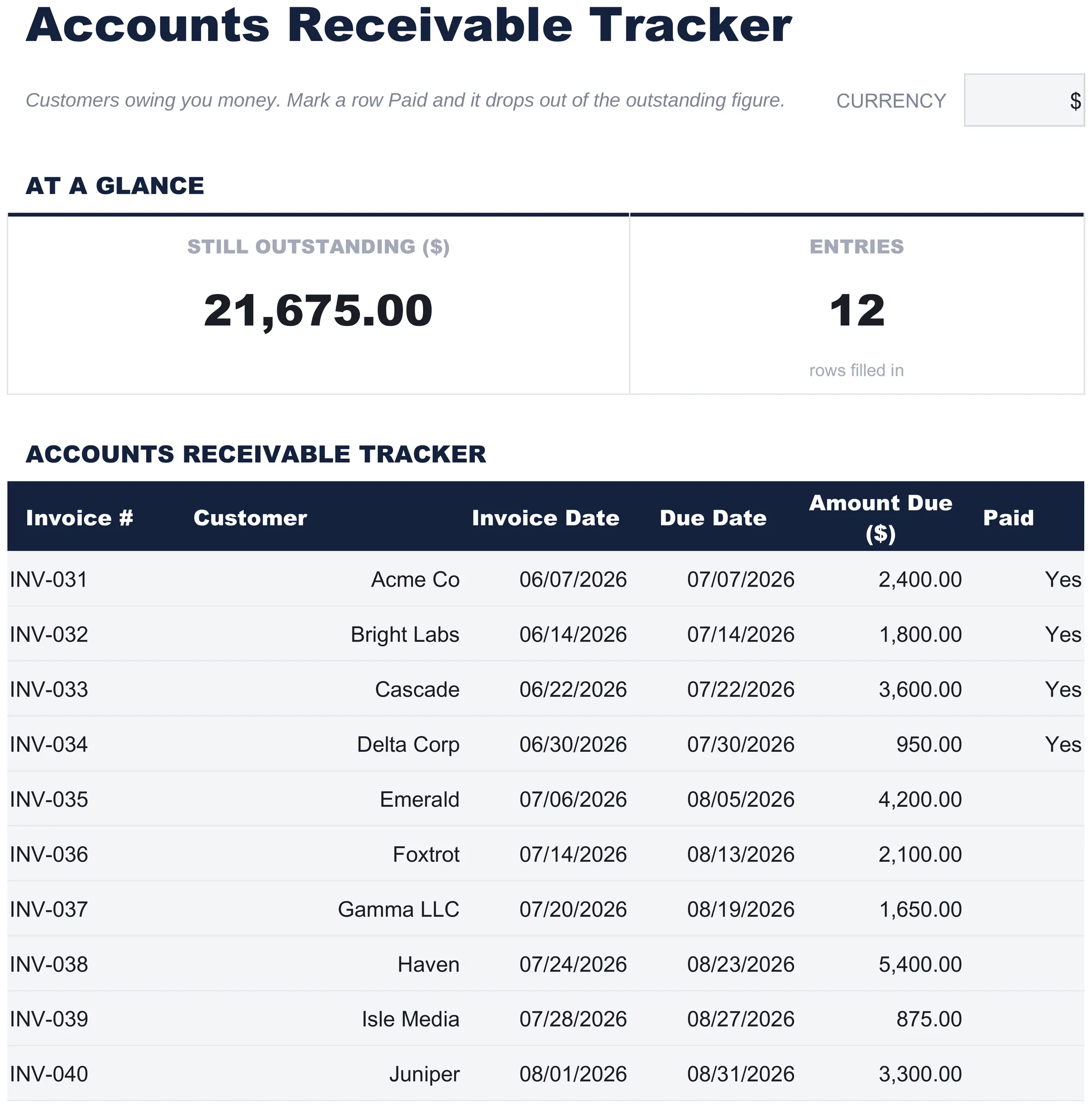 Free Accounts Receivable Tracker Spreadsheet Template for Google Sheets & Excel - dashboard preview