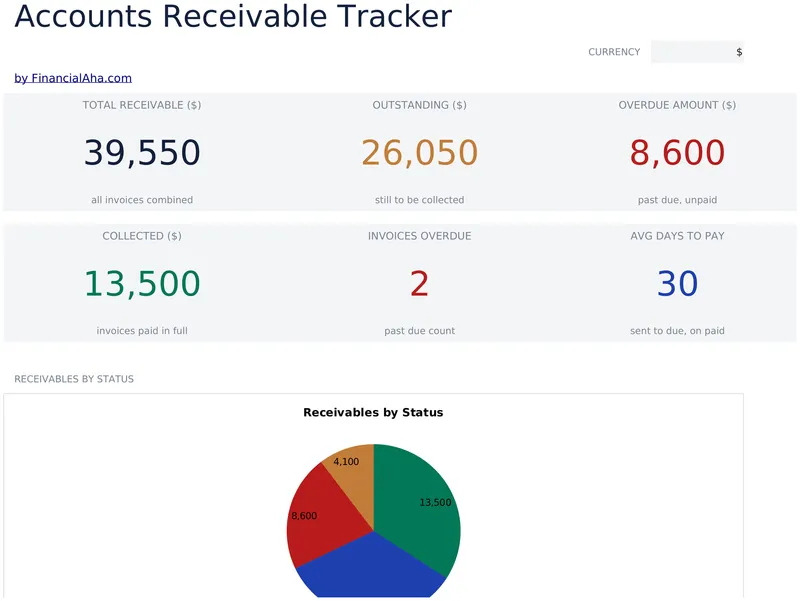 Accounts Receivable Tracker preview