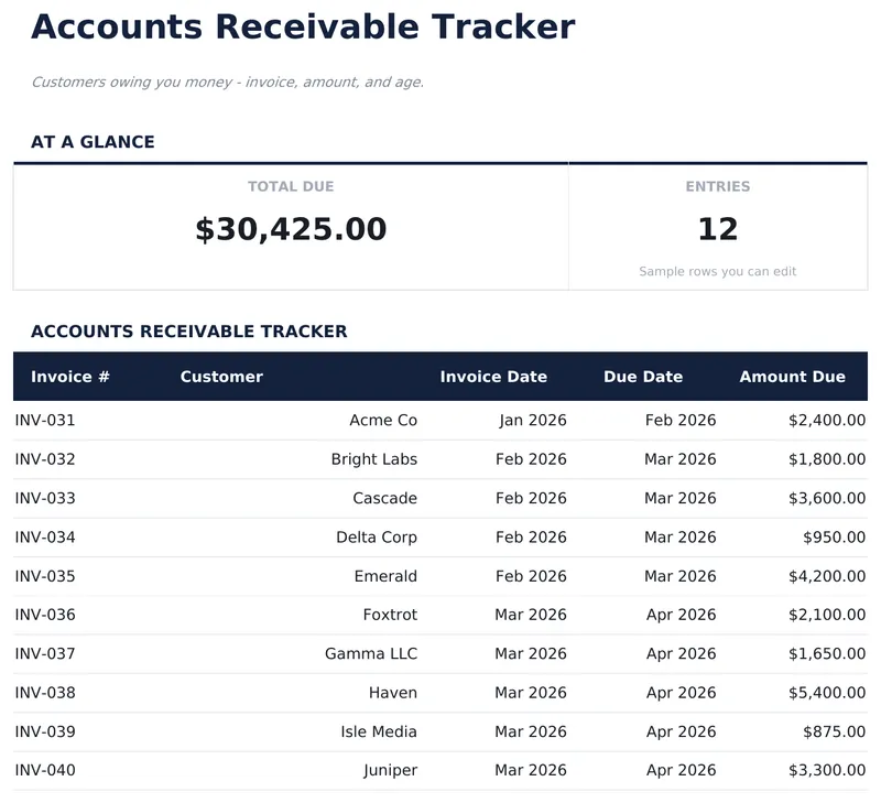 Accounts Receivable Tracker