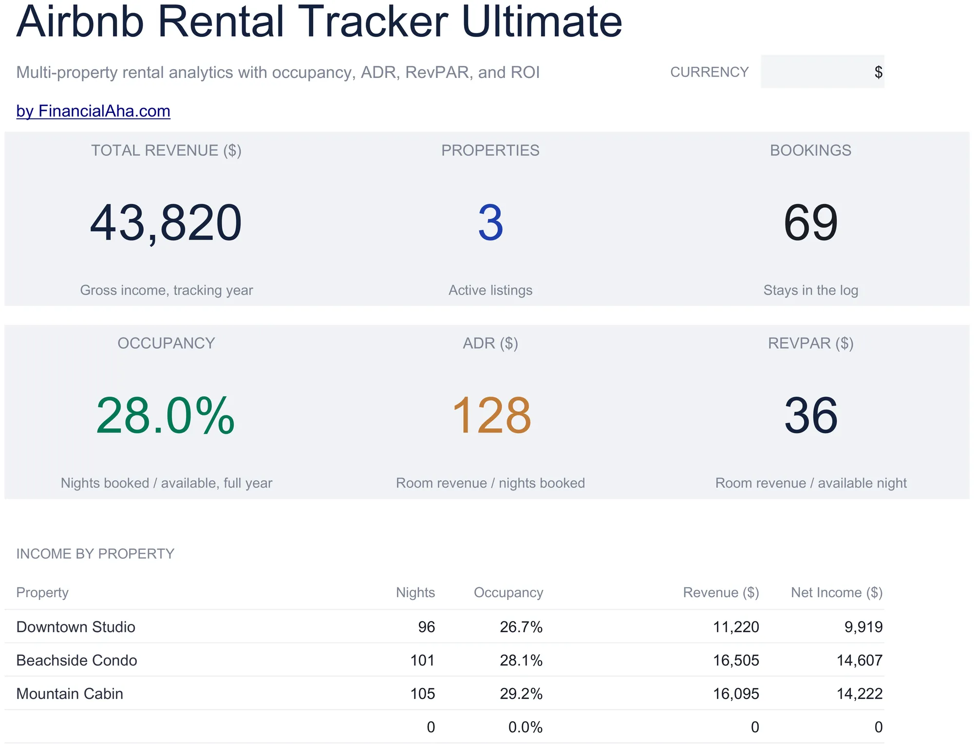 Airbnb Rental Tracker Spreadsheet Template - Ultimate version for Google Sheets and Excel