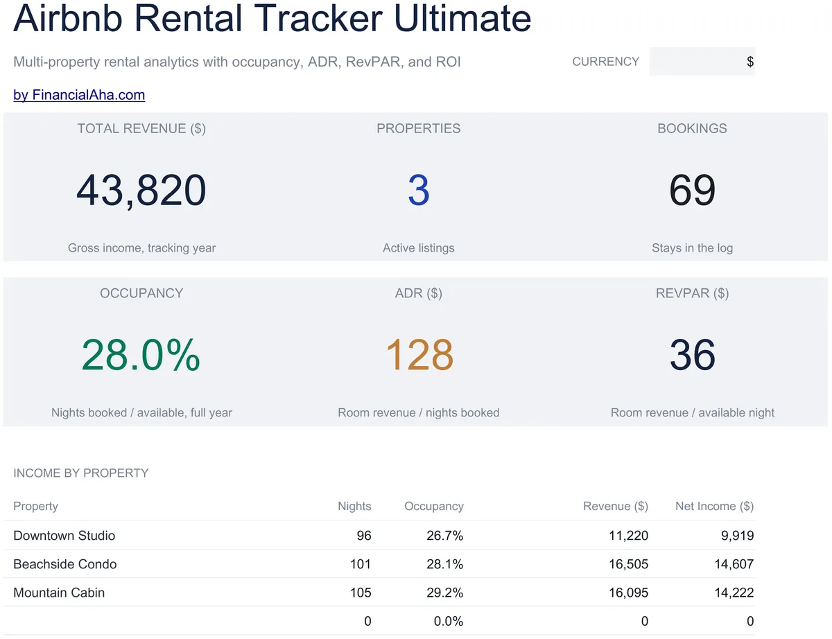 Airbnb Rental Tracker Ultimate