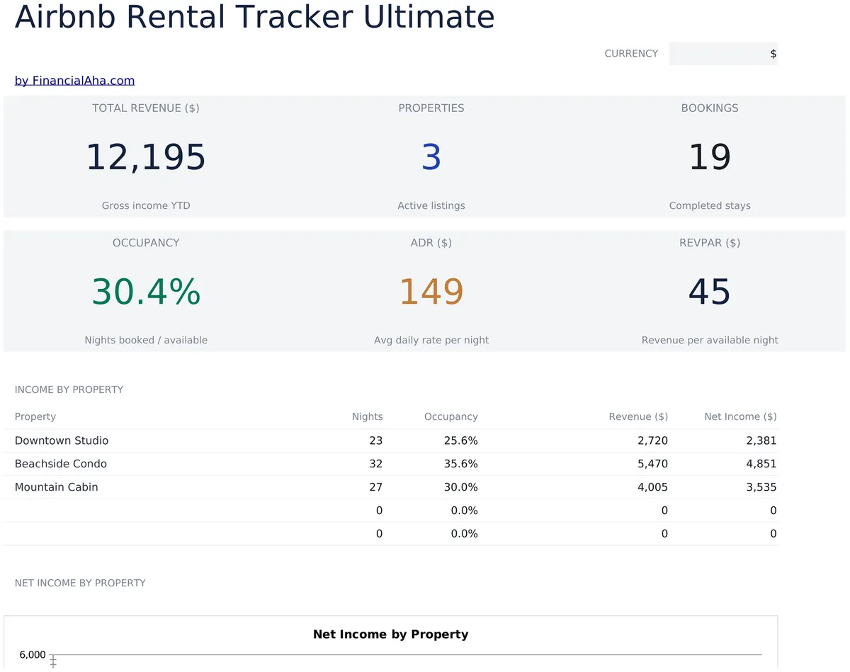 Airbnb Vermietungs-Tracker Ultimate