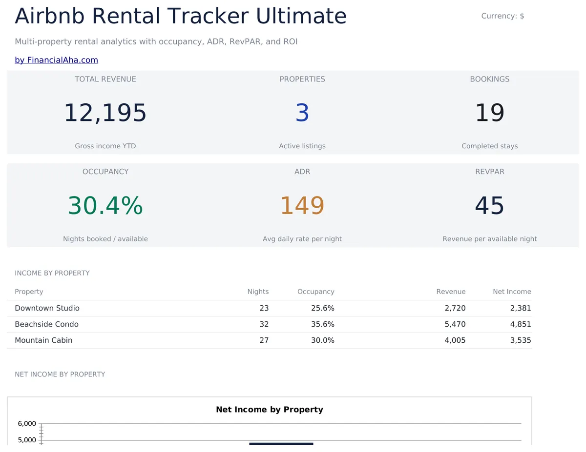 Airbnb Rental Tracker Ultimate
