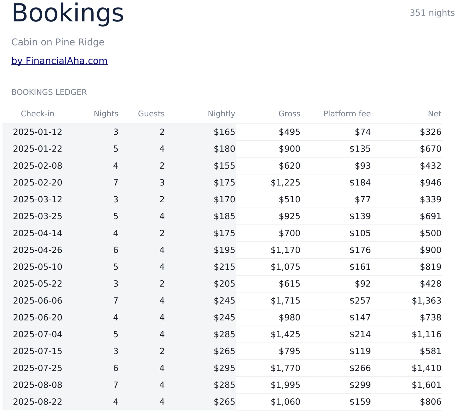 Per-booking ledger