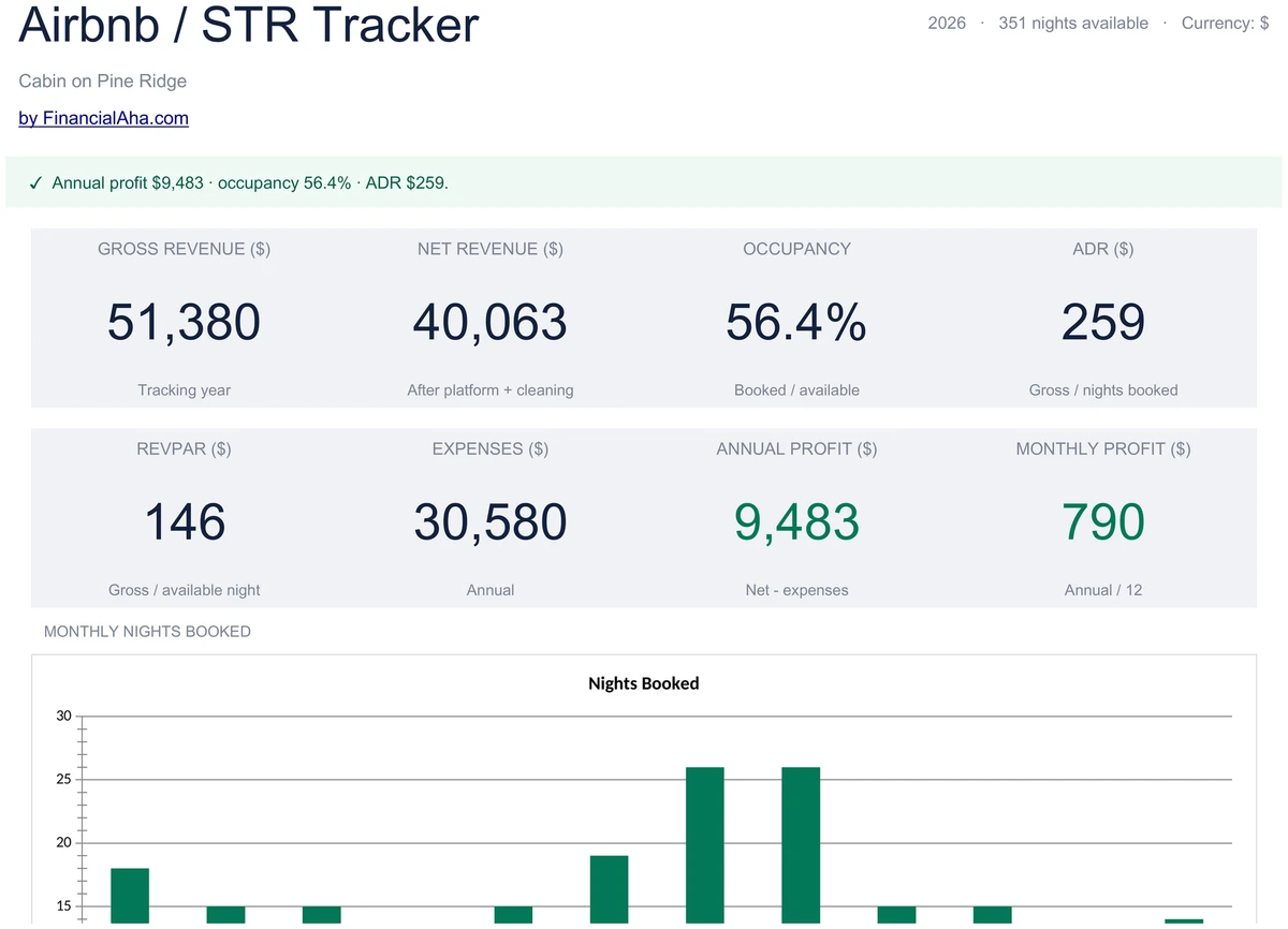 Airbnb / STR Dashboard