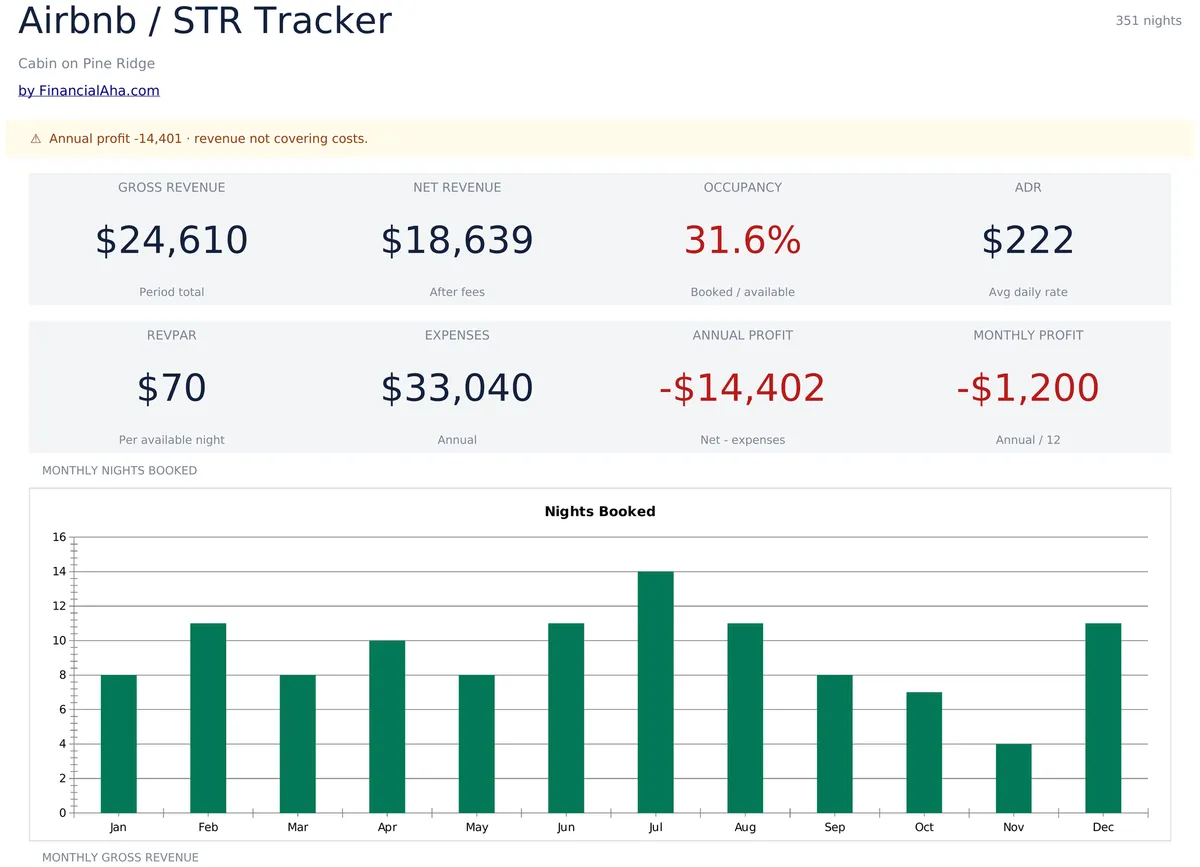 Airbnb / STR Tracker