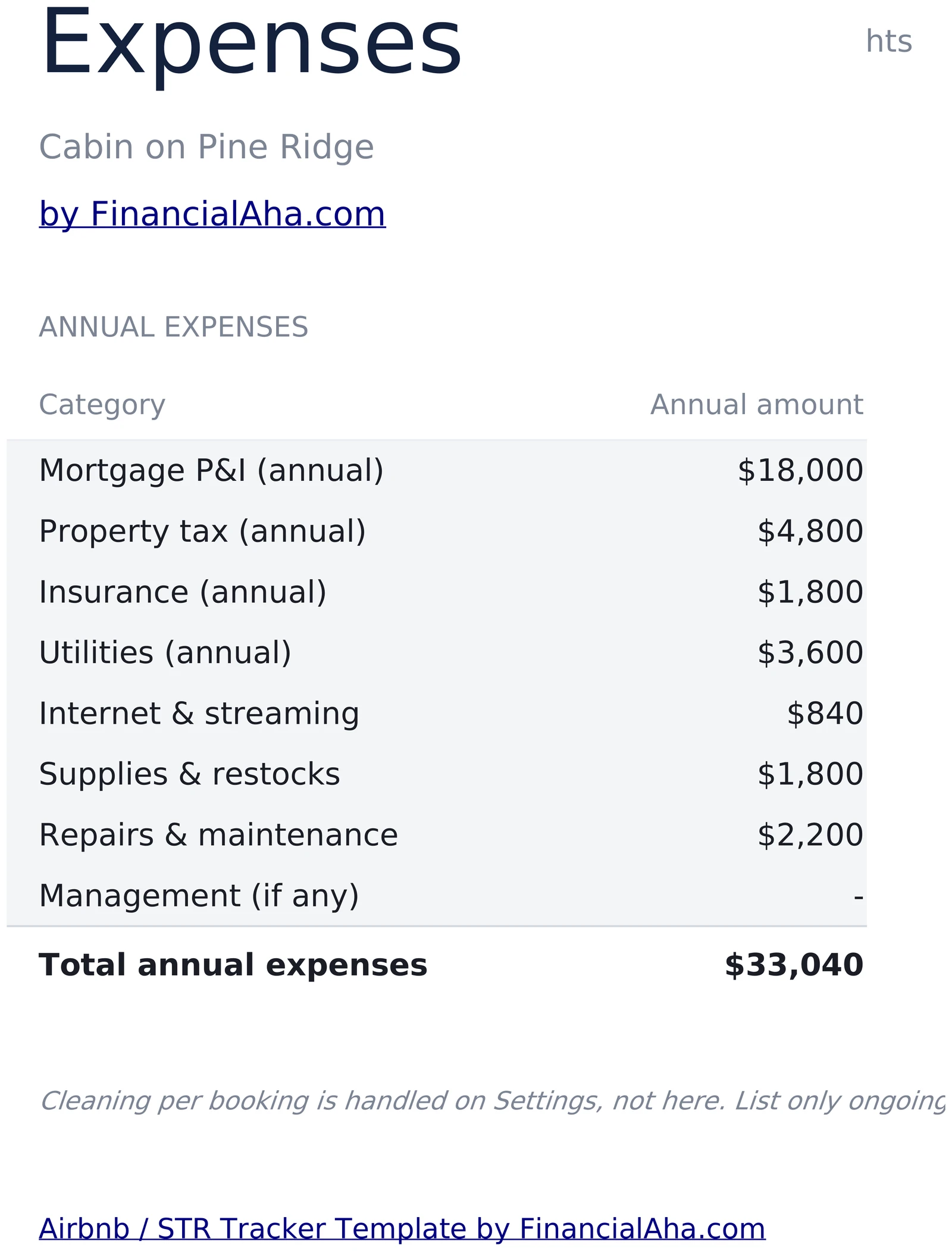 STR Expenses