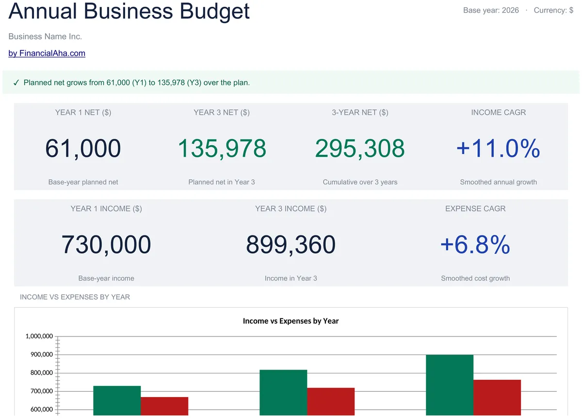 Annual Business Budget